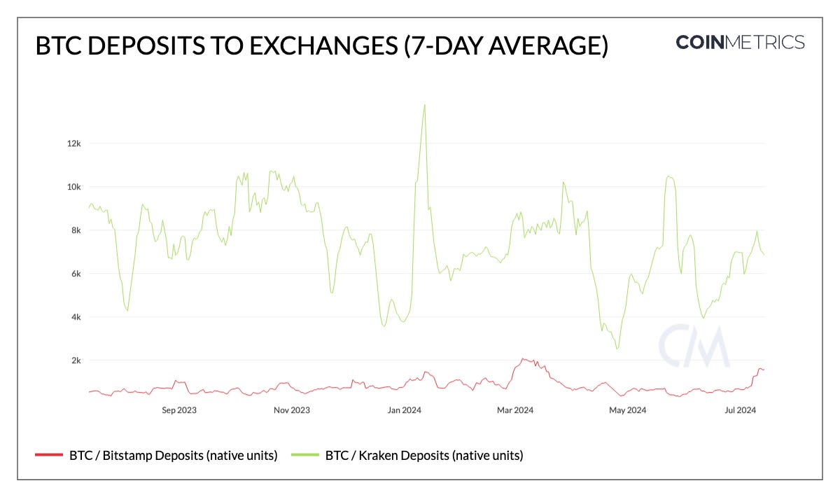 Charting the Course to Mt. Gox Repayments image 6