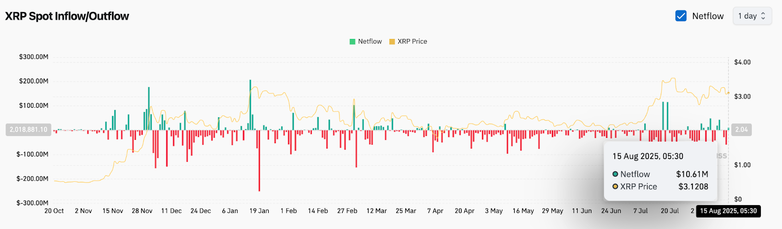 XRP (XRP) Kurs Vorhersage für August 16 image 7