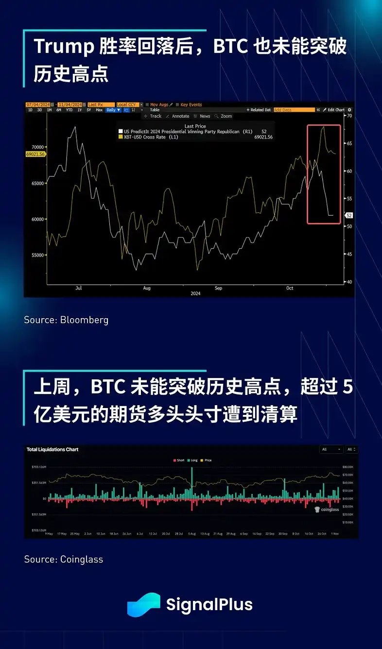 SignalPlus宏观分析：预计本周仅降息25个基点；短期交易活动将激增 image 9