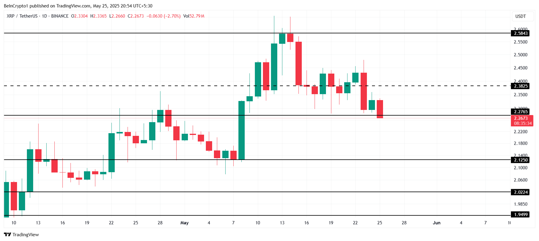 XRP Holders Mature as Bitcoin Correlation Dims – Where is the Price Going? image 2