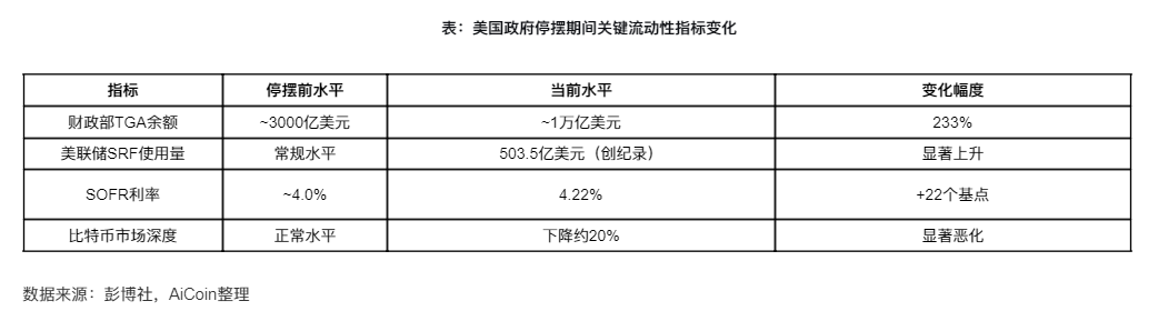 美政府停摆35天，你的BTC还拿得住吗？ image 1