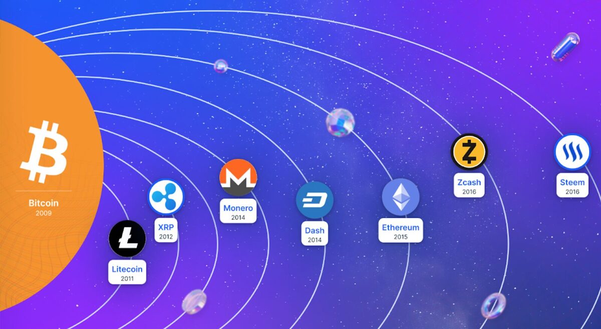 What Are Altcoins? Explaining the Modern Crypto Market image 1
