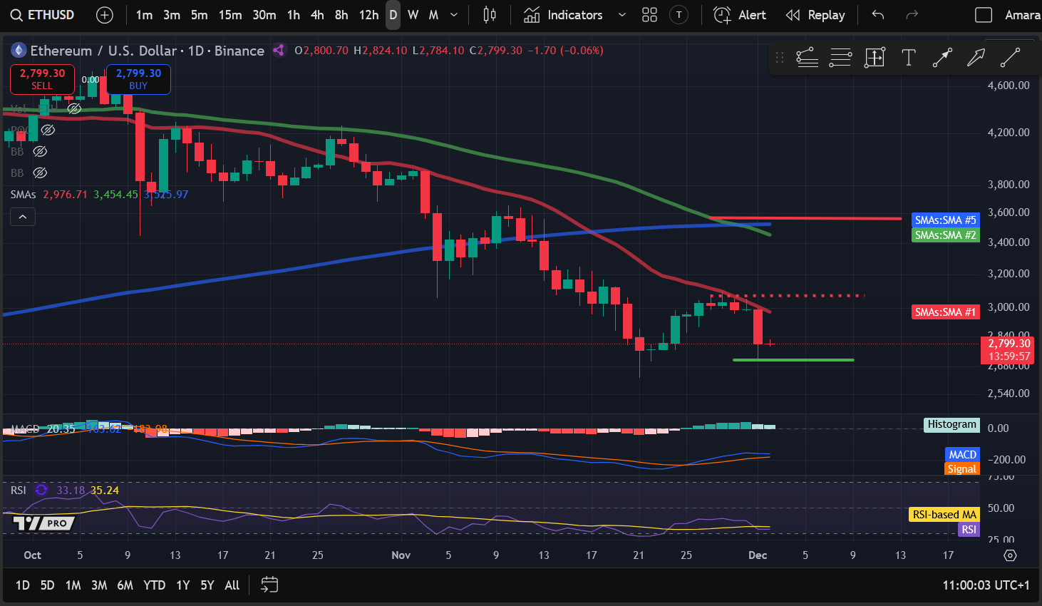 暗号資産価格分析 12-2：BITCOIN：BTC、ETHEREUM：ETH、SOLANA：SOL、FILECOIN：FIL、INTERNET COMPUTER：ICP