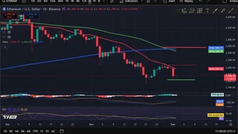 Аналіз цін на криптовалюти 12-2: BITCOIN: BTC, ETHEREUM: ETH, SOLANA: SOL, FILECOIN: FIL, INTERNET COMPUTER: ICP
