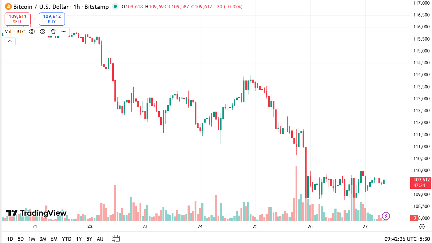 Эрик Трамп призывает «покупать на спаде» после того, как BTC, ETH и XRP снова проверяют поддержку. Есть ли сейчас шанс? image 1
