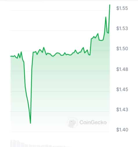 New Cryptocurrency Releases, Listings, & Presales Today – Lither Coin, XtremeGPT, AlgoTrade image 0