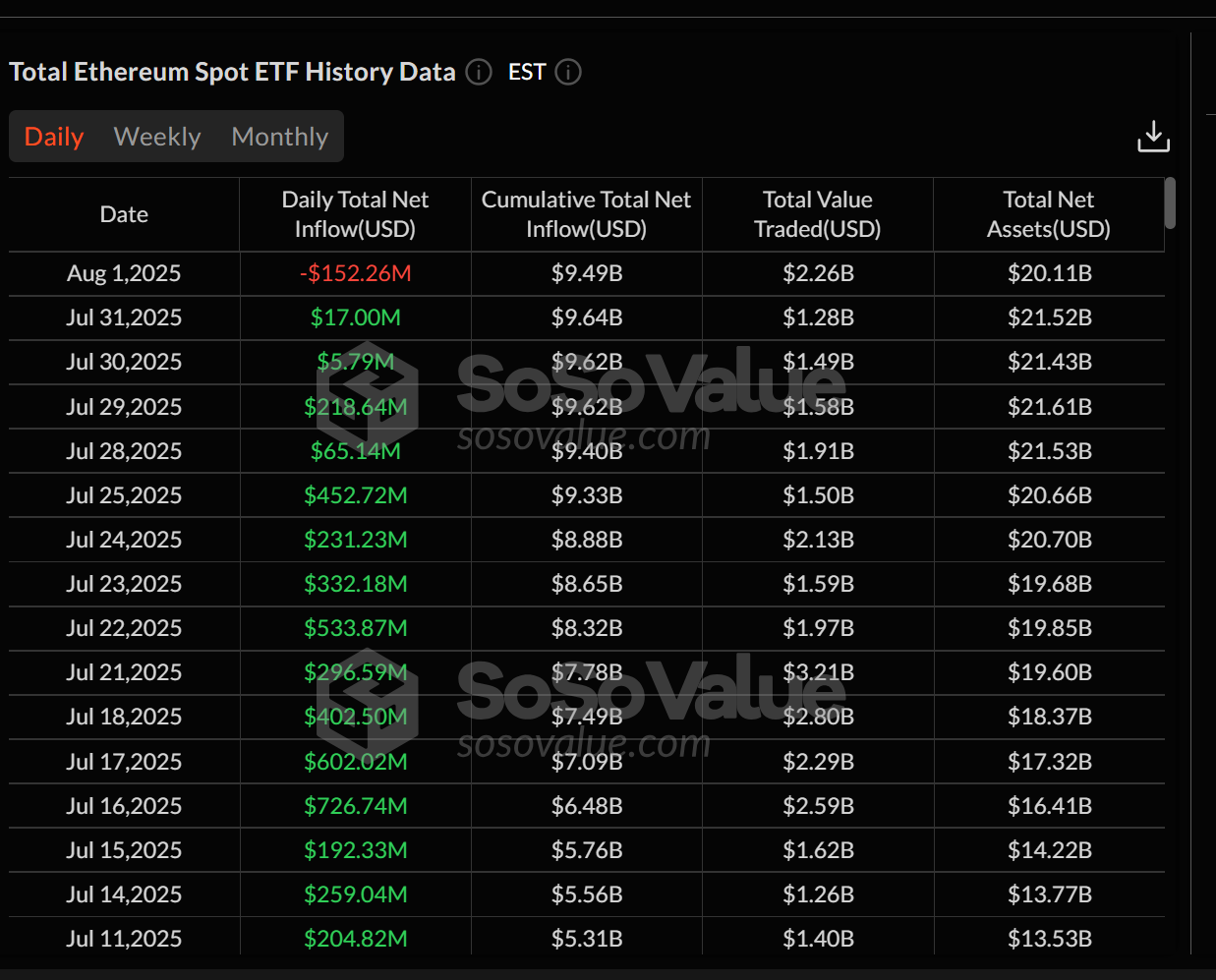 Bitcoin ETFs Experience Significant Outflows Amid Market Shifts, While Ether ETF Inflows Pause image 1