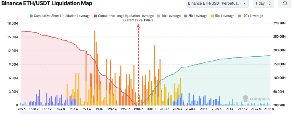 Noticias de Ethereum: Las ballenas acaparan 236 millones de dólares en ETH, ¿se avecina un repunte? image 2