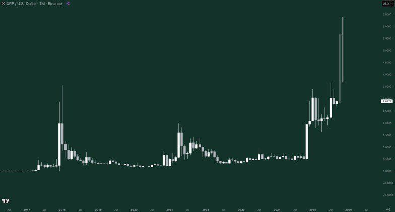 Top 3 alertas cruciales que amenazan el rally de XRP en septiembre de 2025 image 3
