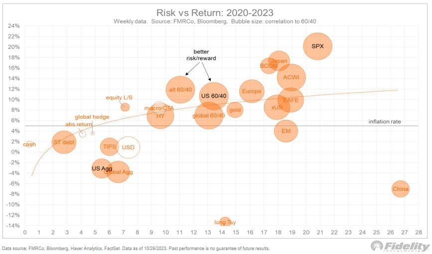 Top 3 Crypto Narratives To Invest in 2025 (Solana, Sui and More) image 10