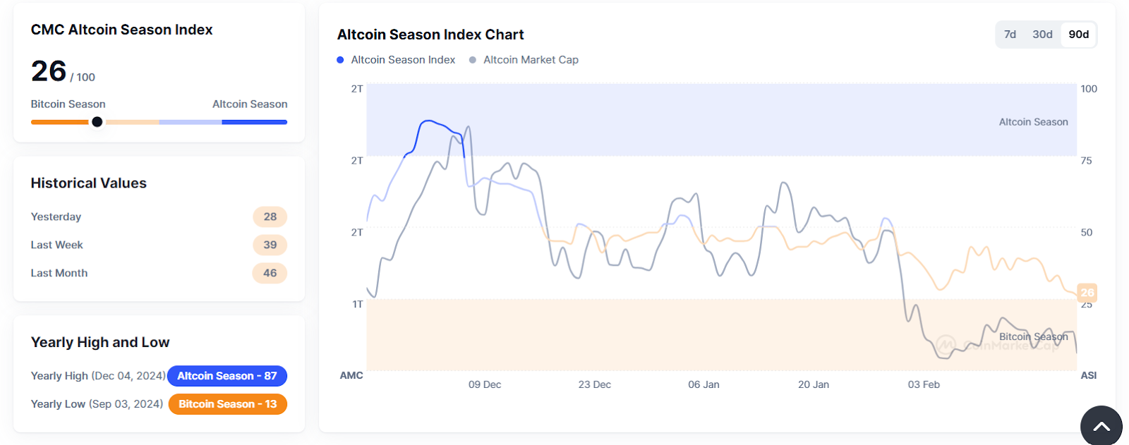 Altcoin Season Watch: Bitcoin Dominance Holds, But Breakout Signals Flash image 1