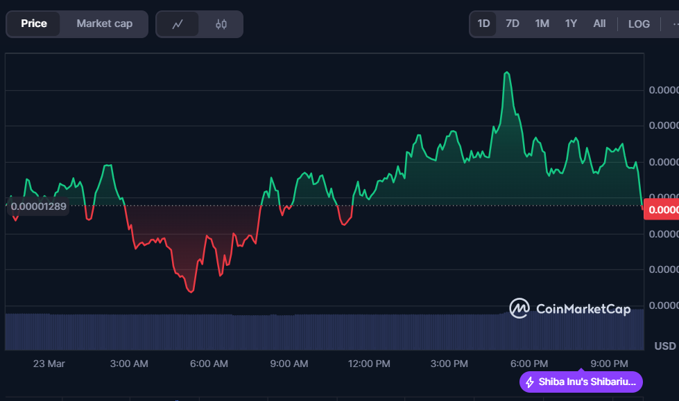 Shiba Inu (SHIB) Eyes Breakout: Can It Sustain the Recovery? image 1