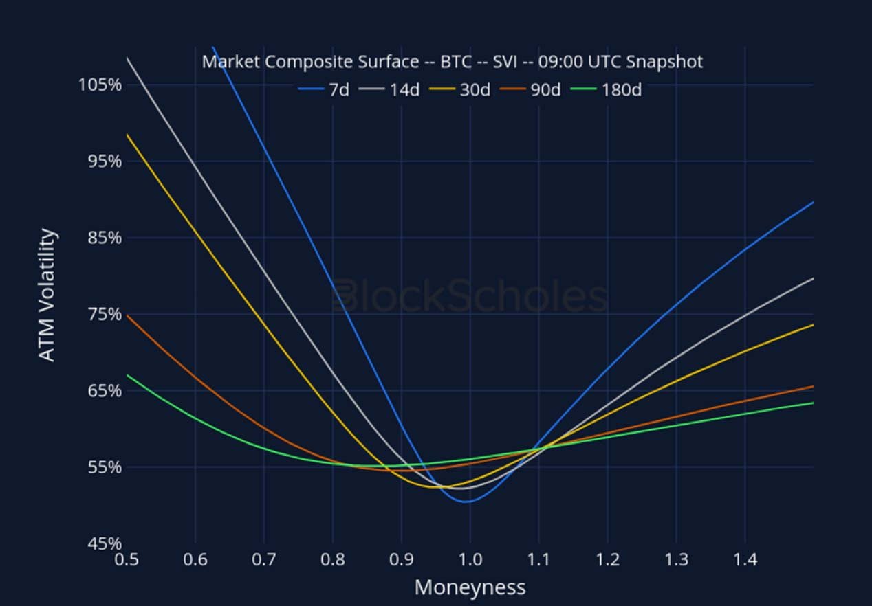 Crypto Derivatives: Analytics Report – Week 49 image 20