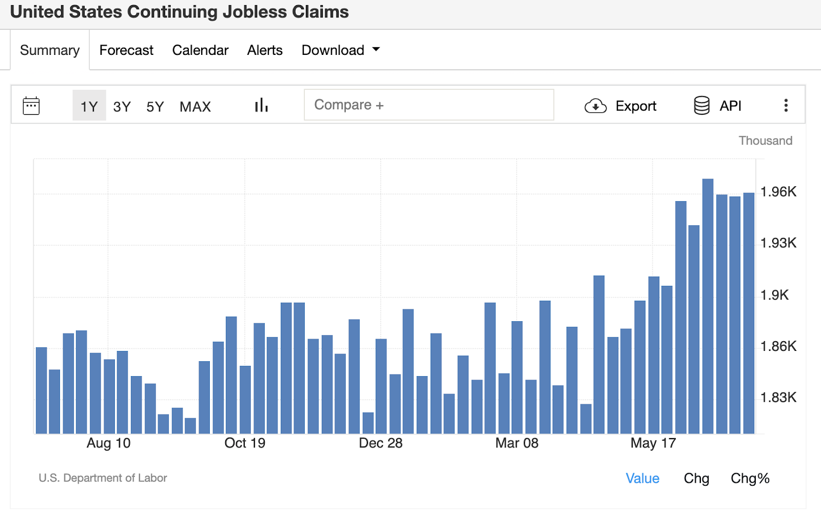 Recapping the latest US data: Philly Fed, retail sales and more