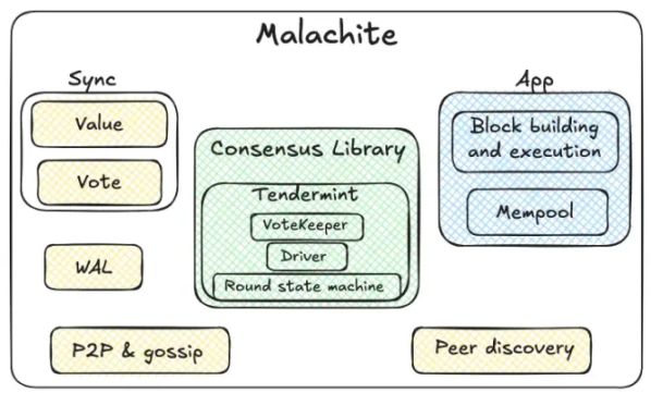Circle's protégé Arc is about to launch a token—can retail investors make money from it? image 0