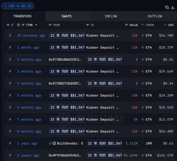 巨鲸动向追踪：BTC 价格下跌时巨鲸大量增持 image 2