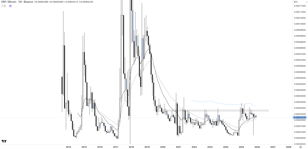 XRP vous rendra riche en 2026 ? Nos prédictions pour l’altcoin de Ripple image 1