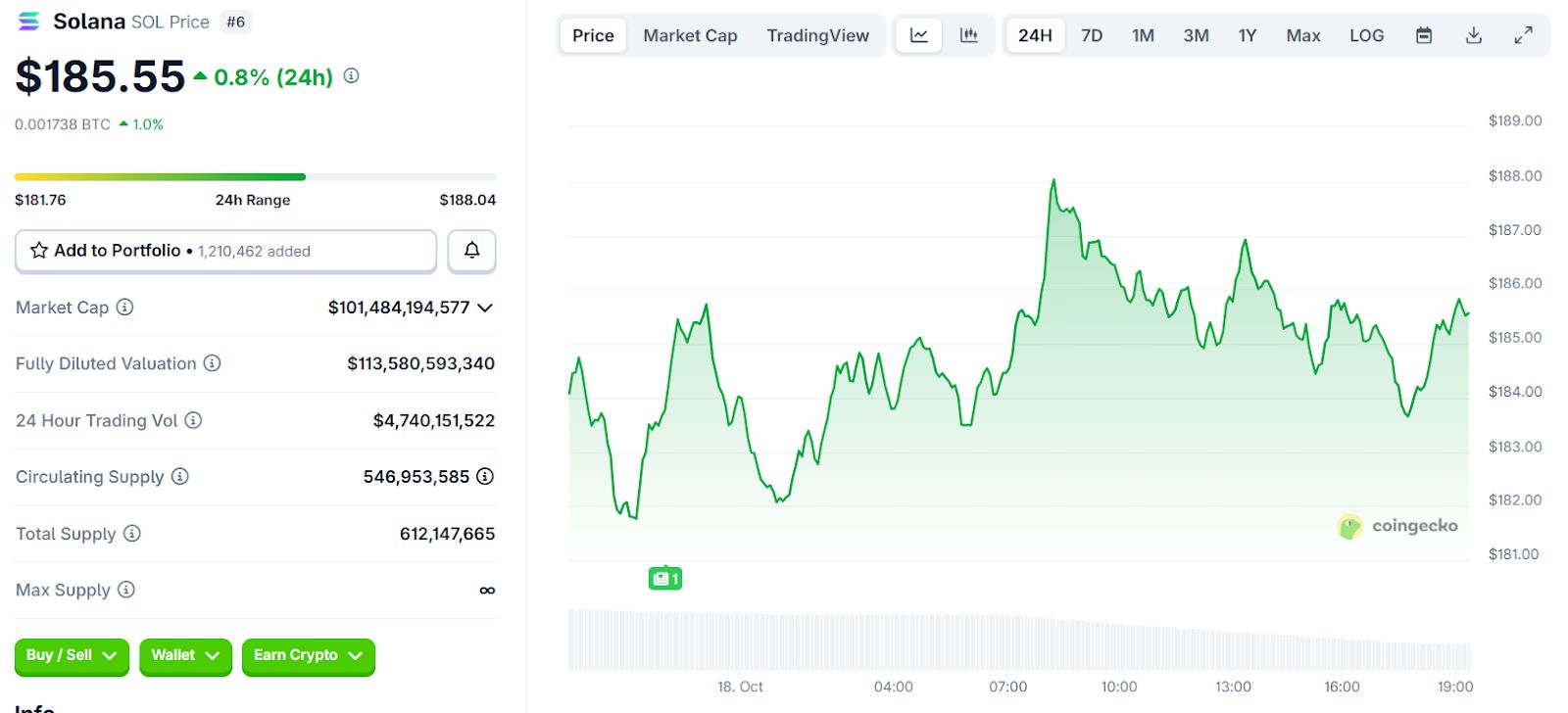 5 Tokens to Watch as U.S. Treasury Secretary Says Government Shutdown is Affecting Economy image 3