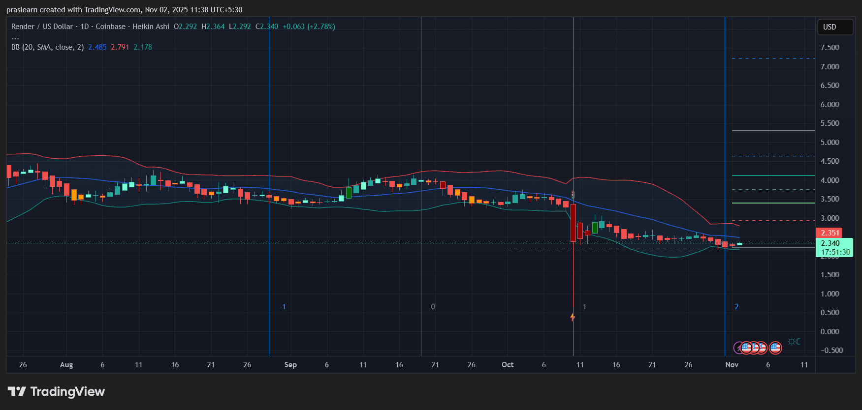 Top 3 KI Coins, die vor einem Durchbruch stehen image 2