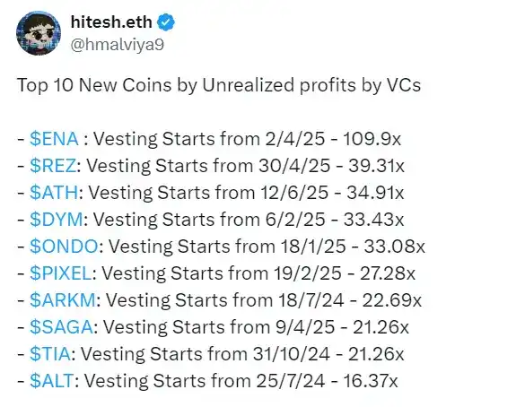 Current status of VC in the cryptocurrency circle: VCs who “assemble” the market and “big investors” who take over image 0