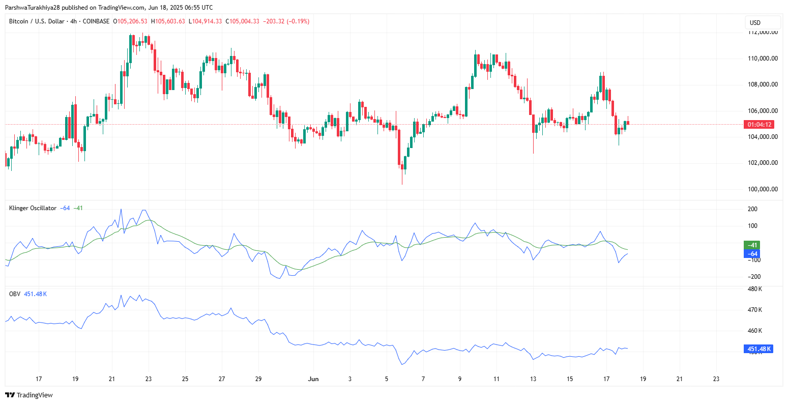 Прогноз цены биткоина (BTC) на 19 июня 2025 г. image 5