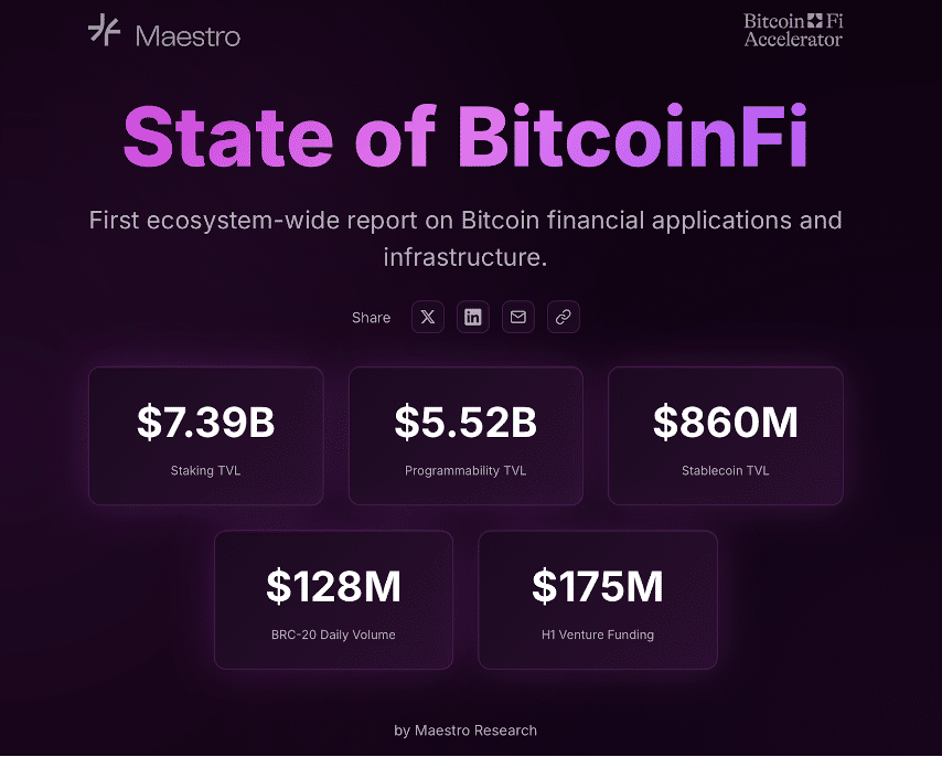 16 Millionen für Bitcoin Hyper: Warum HYPER das Herzstück des BitcoinFi-Trends ist image 4