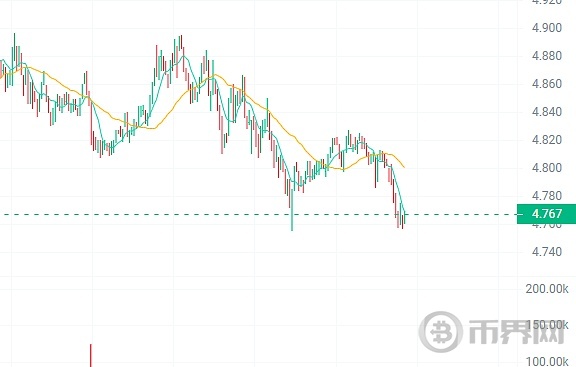 8月底DOT将反弹突破5美元,有望上涨2倍! image 1