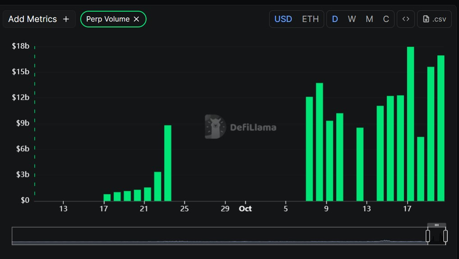 DefiLlama Diduga Tutupi Fakta di Balik Relisting $ASTER yang Misterius