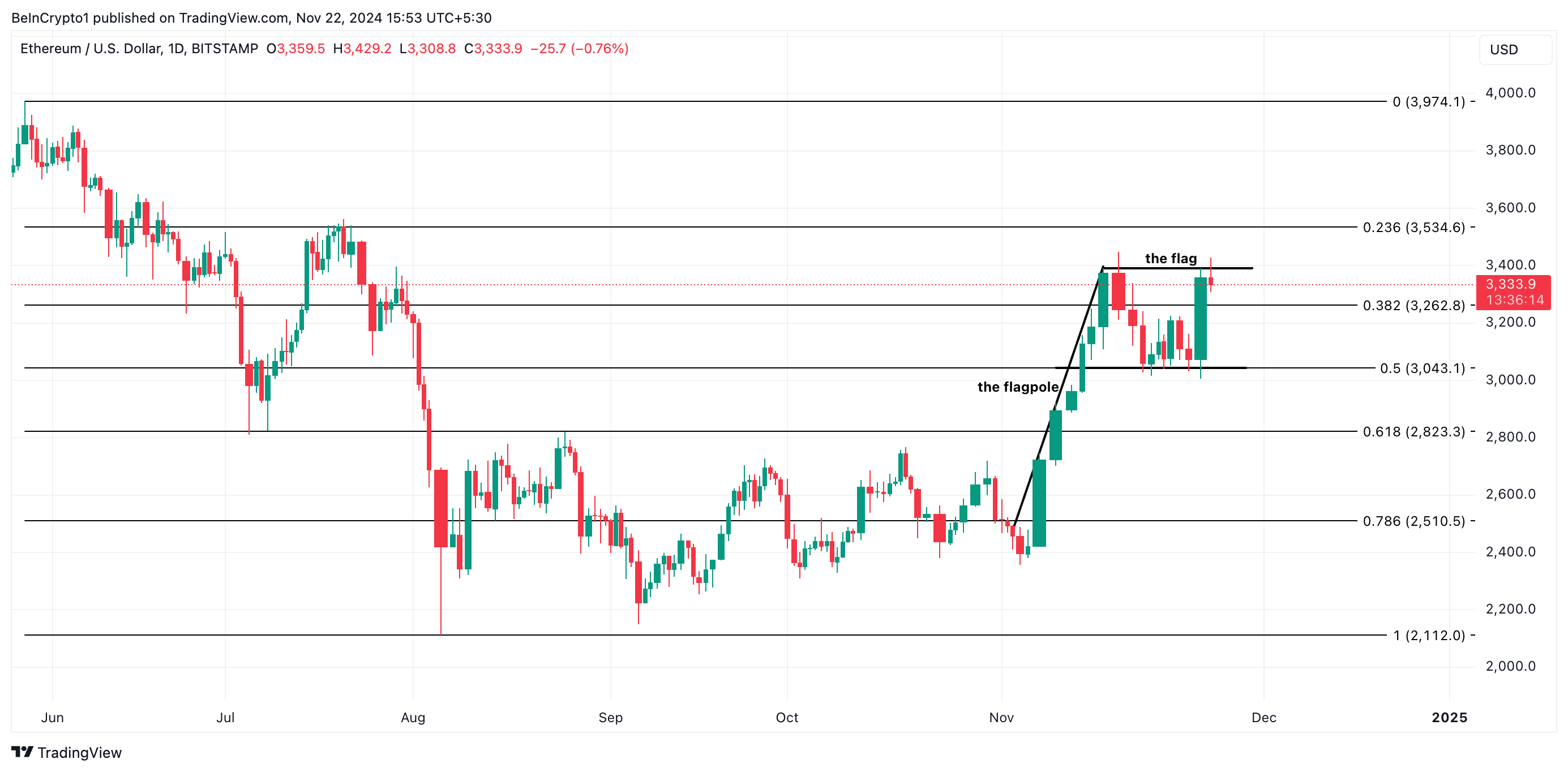 У Ethereum проблемы: отток из ETH-ETF достиг $163 млн image 2