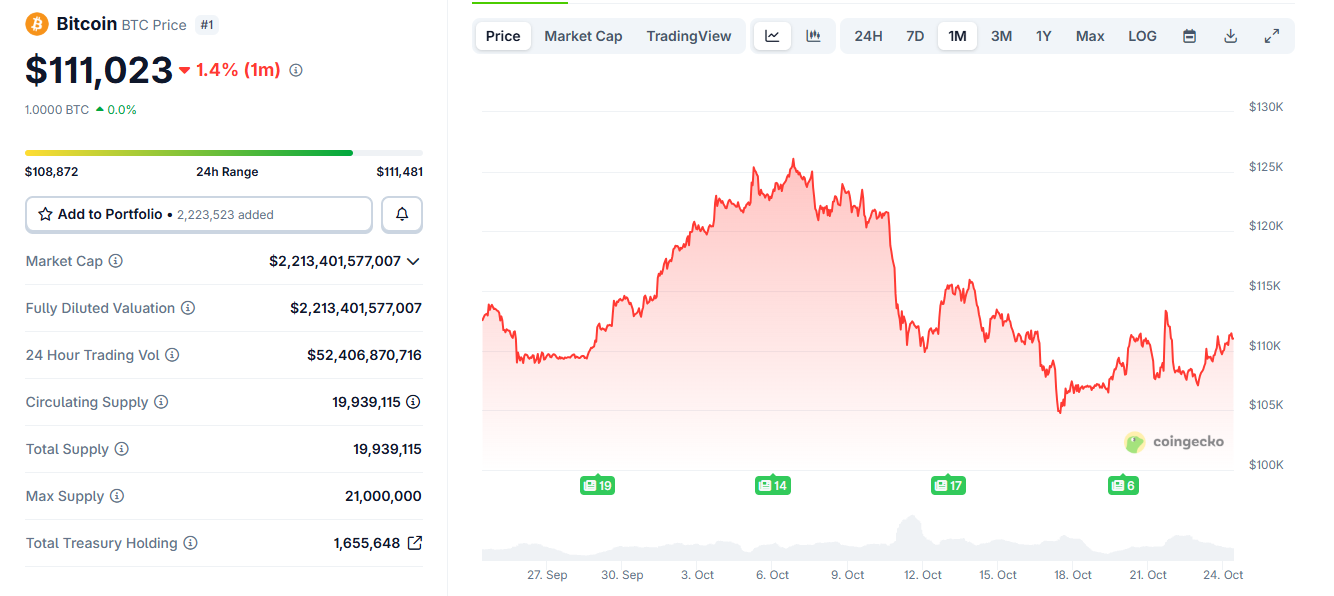 ChatGPT aytishicha, juma kuni AQSh CPI e'lonidan oldin Bitcoin bilan savdo qilishning eng yaxshi usuli mana shu image 0