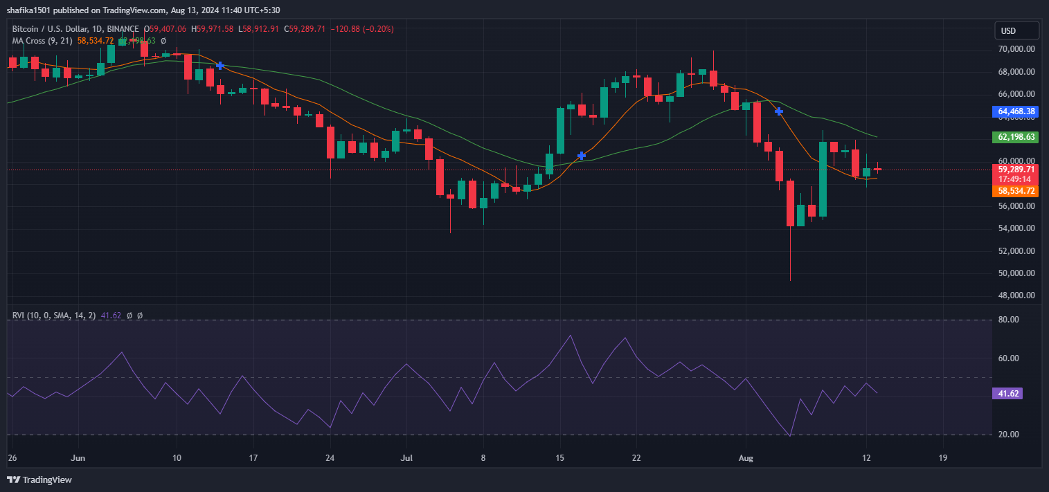 Is Bitcoin Price Breakout In Sight As It Returns to Previous Cycles? image 1