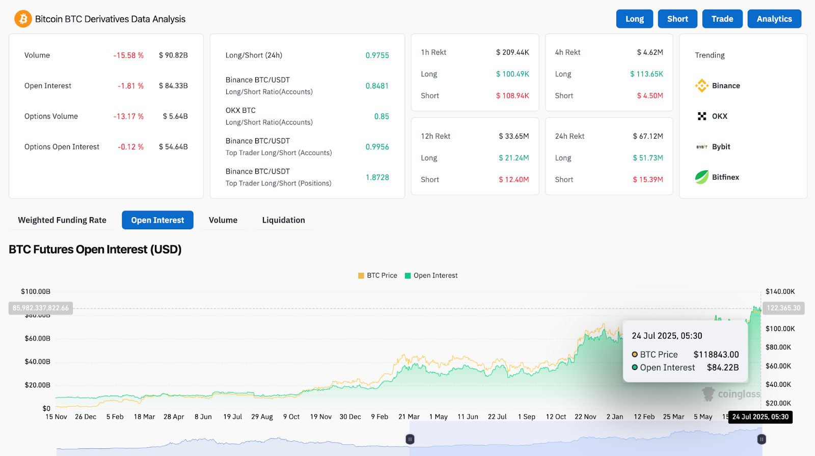 Análisis del precio de Bitcoin: BTC enfrenta una resistencia de $ 120K a medida que se aprieta la compresión image 5