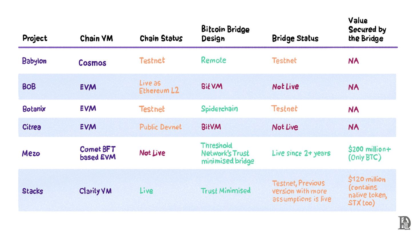 Layered BitcoinThe Bitcoin Layers’ Landscape image 19