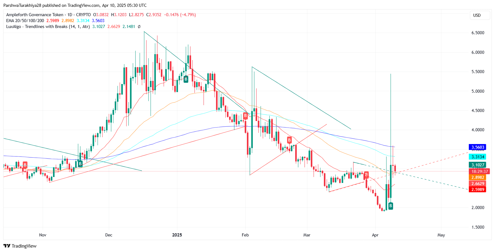 Hyperliquid (HYPE) Price Prediction 2025–2030: Will It Break Past $100 by 2030? image 9