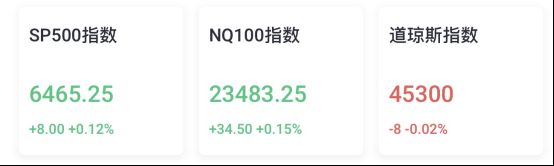 盘前异动 | AI软件股绩后回落，Figma业绩首秀跌超14%，C3.ai跌超12%，Q1营收不及预期 image 0