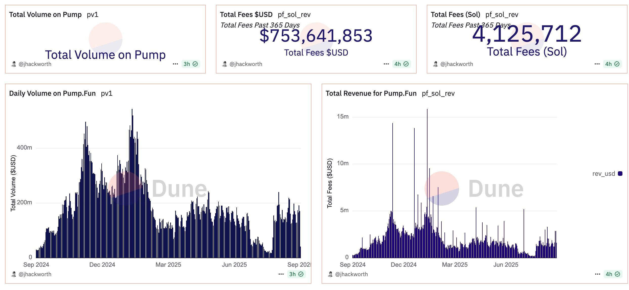 2 M$ gagnés en tradant la mort de Charlie Kirk : la crypto choque image 1