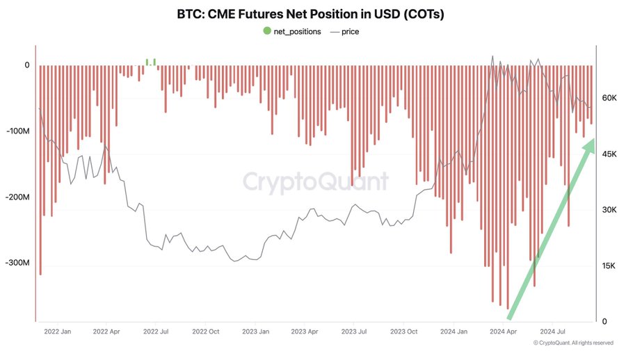 Institutional investors reduce Bitcoin short positions image 0