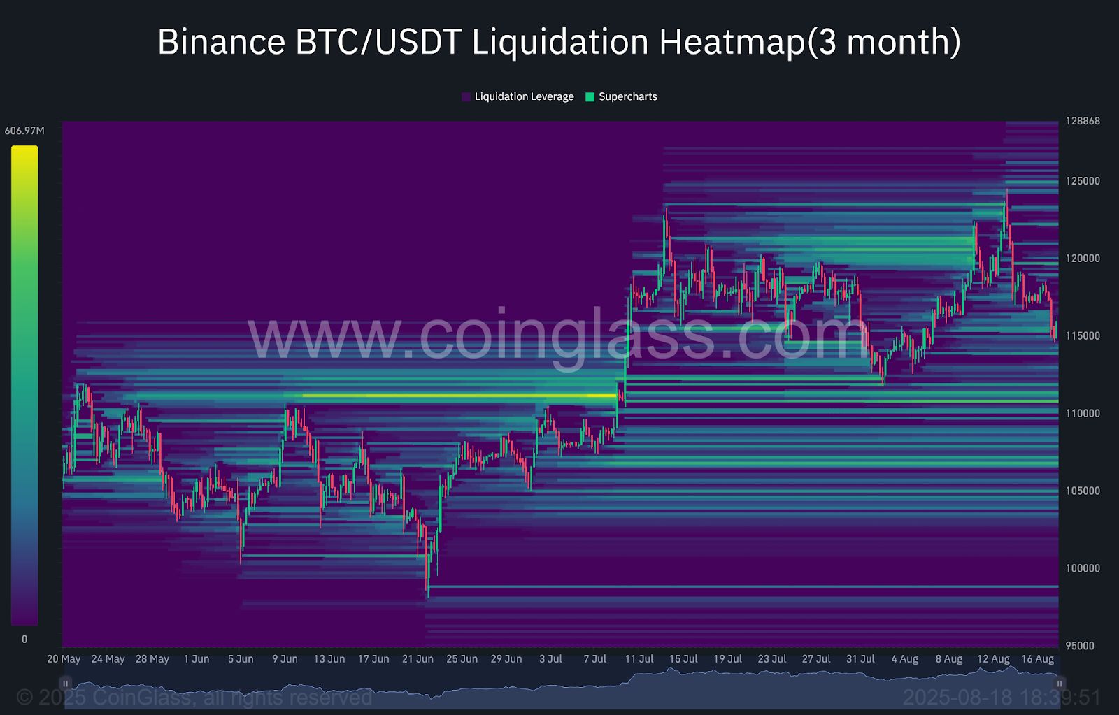 Bitcoin Faces Post-ATH Correction – Technical Analysis for August 20, 2025 image 7