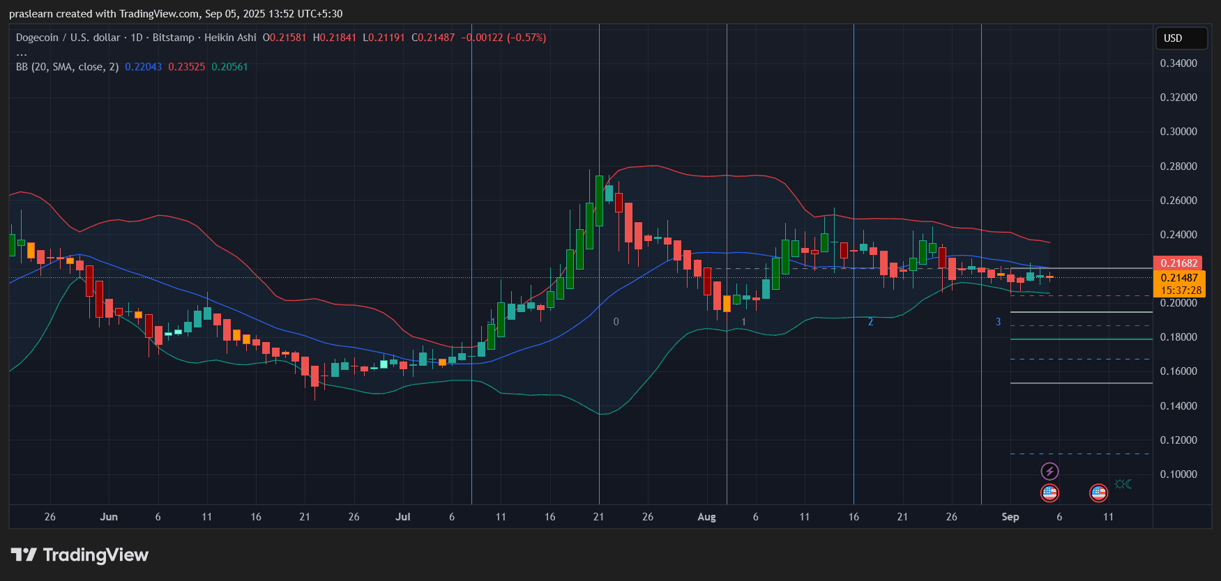 DOGE ETF Coming Soon: Can It Trigger the Next Rally?