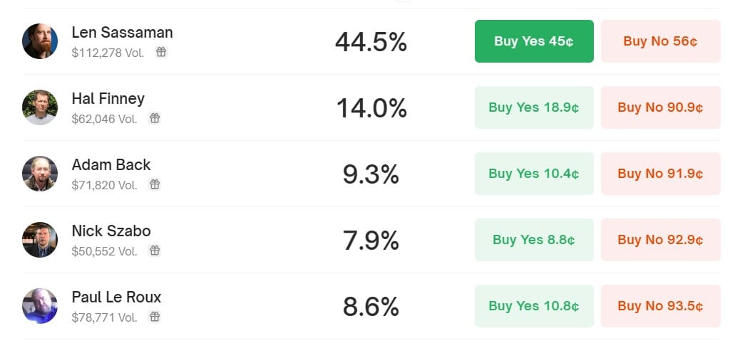 Is It Too Late To Buy LEN? Len Sassaman Price Explodes 650% Amid Speculation He Is Satoshi Nakamoto, And This Might Be The Next Crypto To Explode image 1