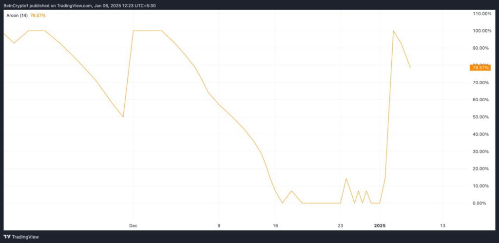 Cardano (ADA) Meroket 25%: Penembusan Bullish atau Penurunan Lebih Lanjut? (7/1/25) image 1