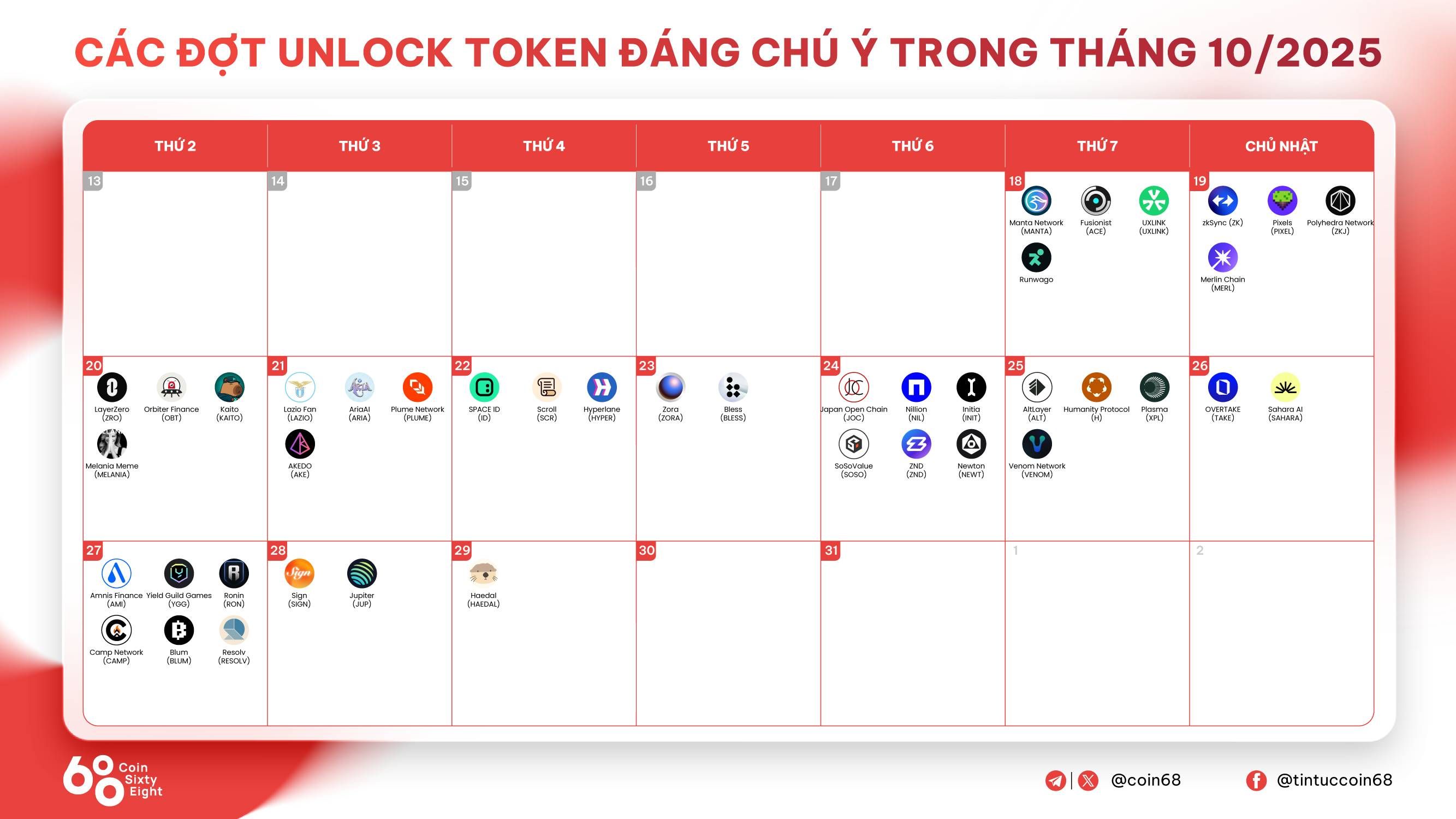 Các đợt unlock token đáng chú ý trong tháng 10/2025 image 2