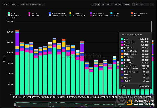 Aave复苏会带领DeFi板块爆发吗？ image 1