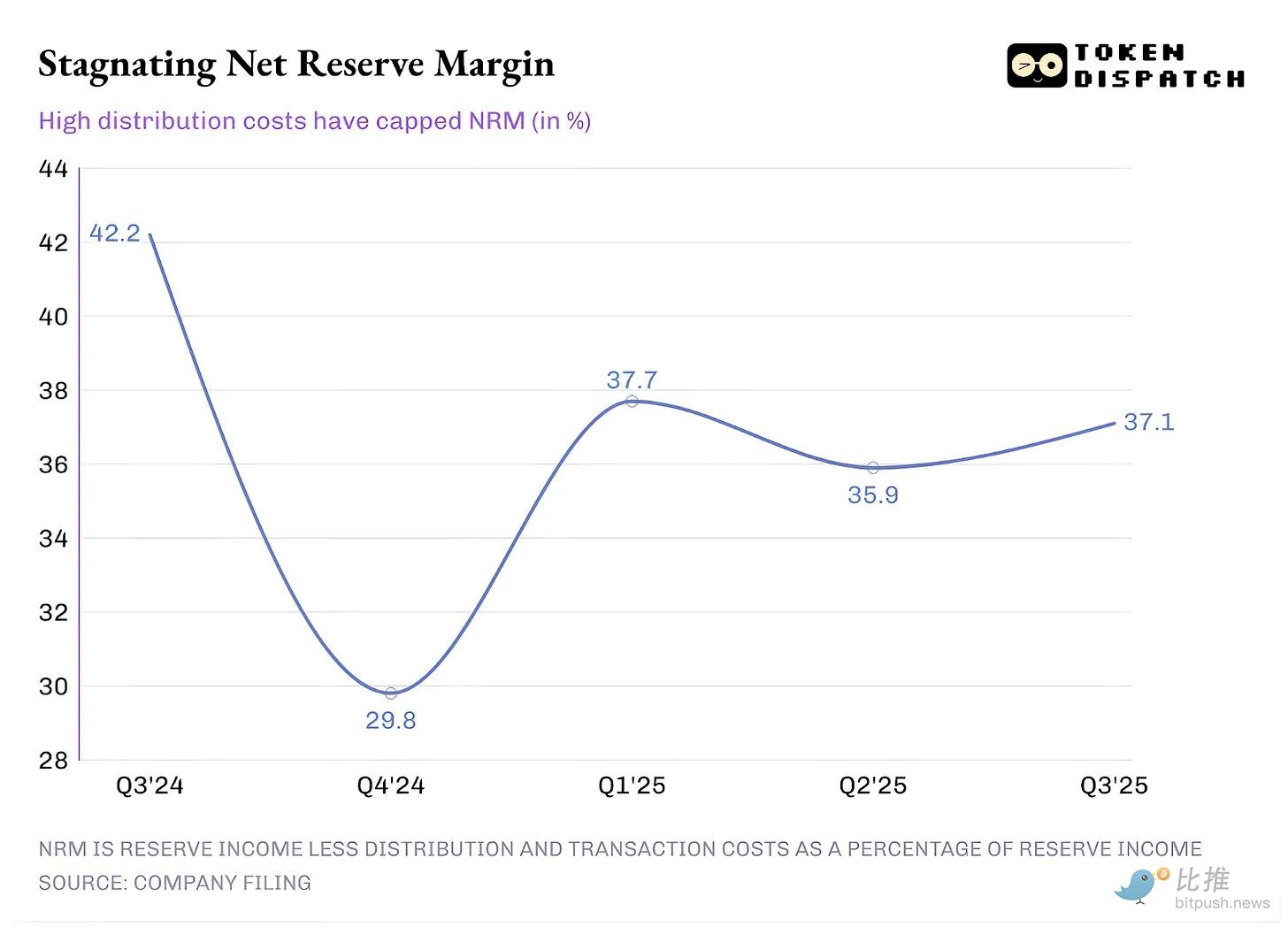 Arc：Circle的终极武器，还是最后一搏？ image 0