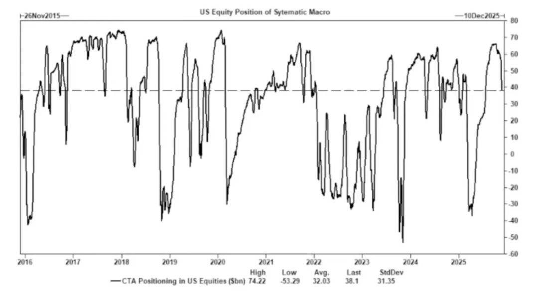 Ang katotohanan sa ekonomiya: AI lang ang nagpapalago, naging pampulitikang asset ang cryptocurrency image 1