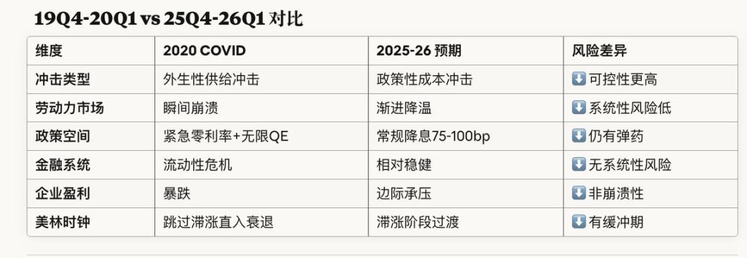动态概率视角下的市场周期预测新解 image 1