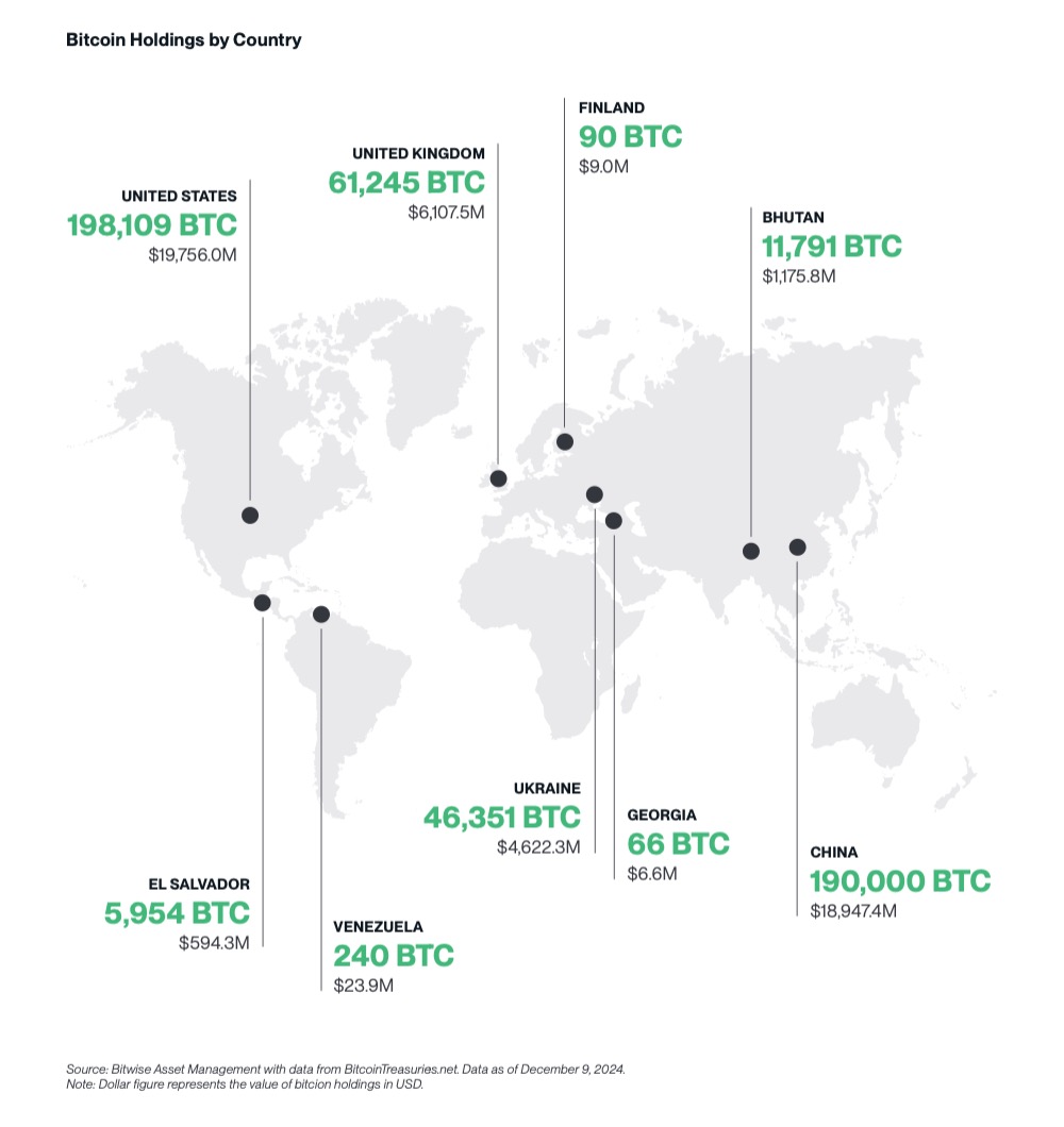 Bitwise の 2025 年の予測トップ 10: ビットコインは 20 万ドルを突破し、仮想通貨は黄金時代に入る image 3