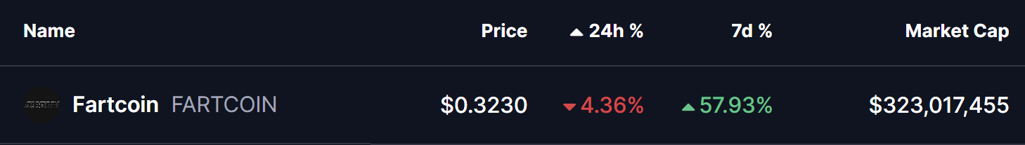 FARTCOIN Testing Key Support — Could a Fractal Breakdown Trigger a Downside Move? image 0