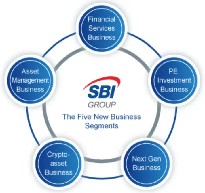 日本金融巨擘變身「加密進擊巨人」，SBI Holdings的加密野望 image 0