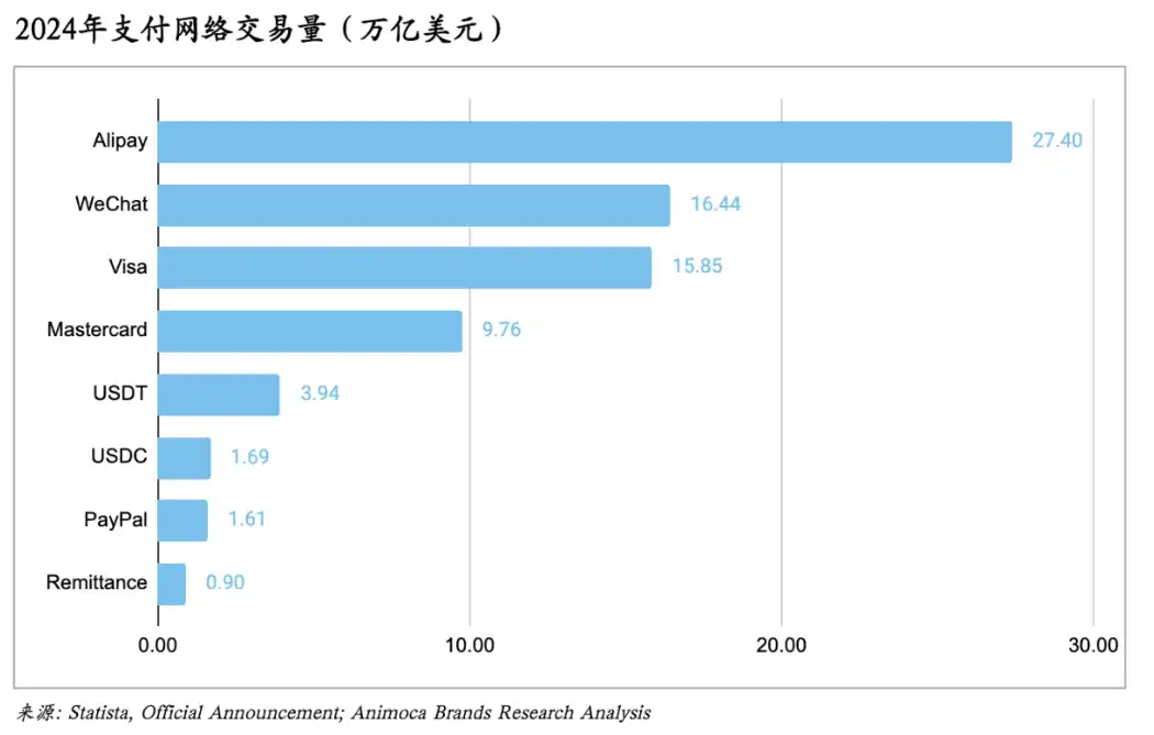 走向主流的穩定幣：在岸應用全景解析 image 3